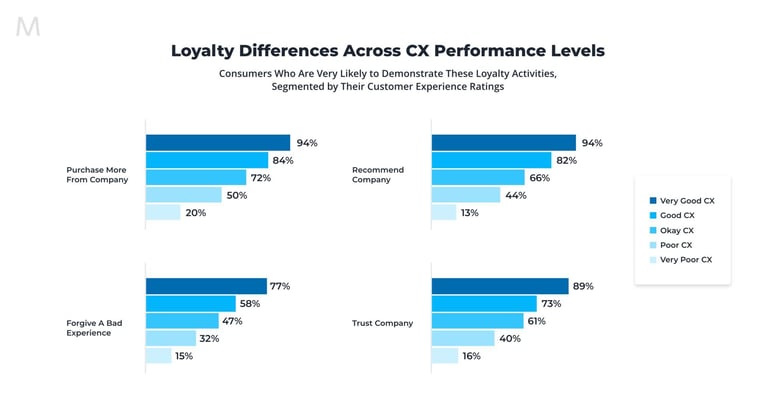 Amp-up-your-customer-service-experience-2048x1072