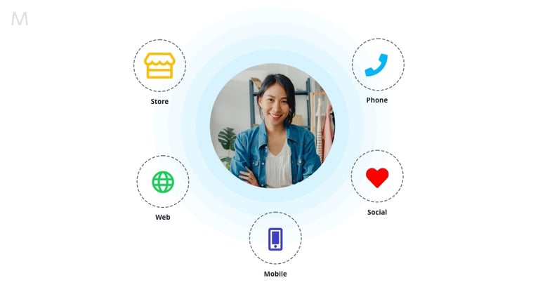 Multichannel-Experience
