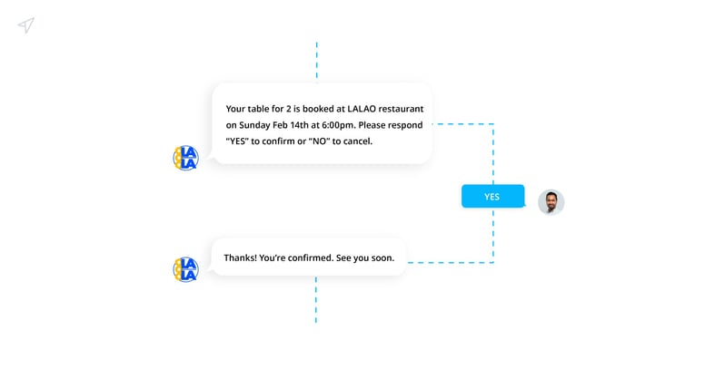 Reservation-confirmations