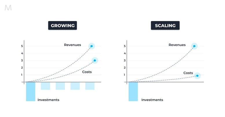 Scaling-vs.-growing-your-business-2048x1072