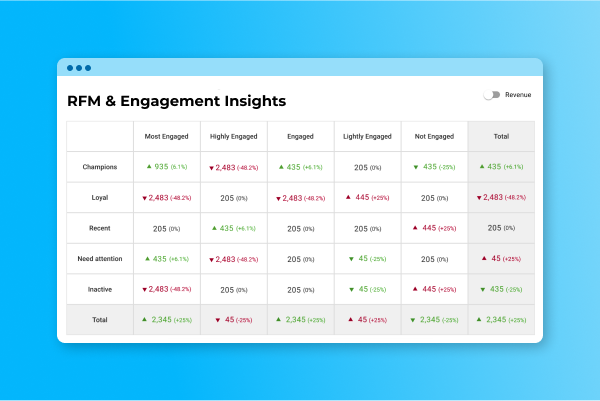 erfm-for-ecommerce-marketing-2-2