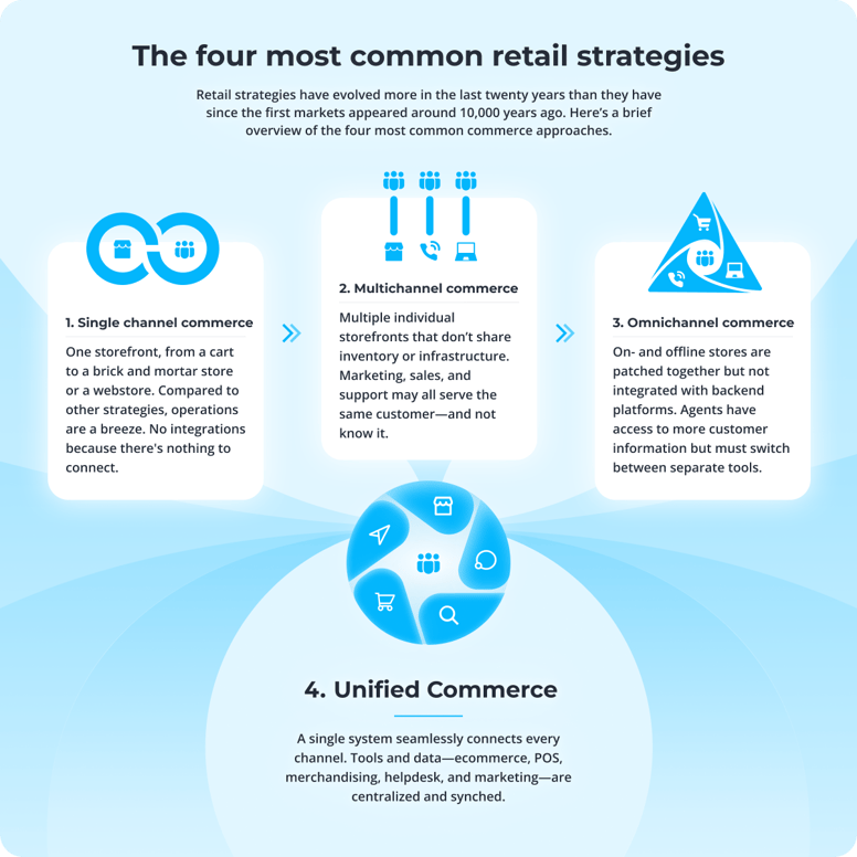 Evolution-of-commerce-graphic-1_1