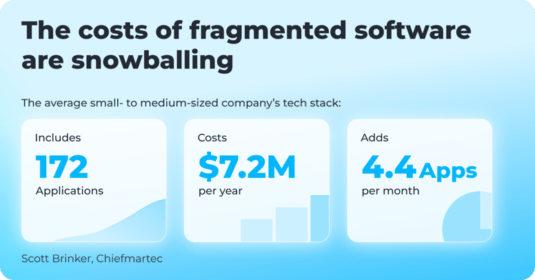 Fragmented-software-costs-snowballing