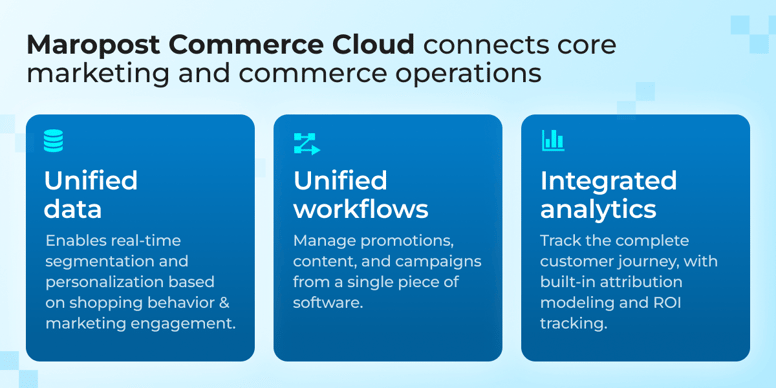 Maropost_blog_insetGraphic2A_v2